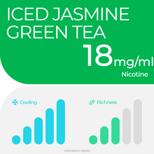RELX vaina pro - 2 vainas - RELX Montevideo té verde jazmín helado 2JN413