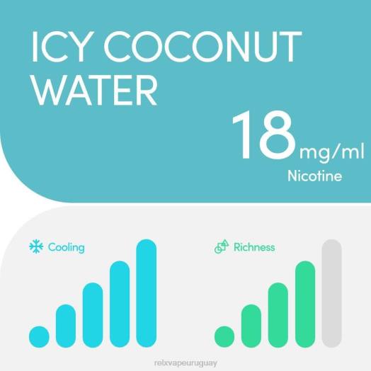 RELX vaina pro - 2 vainas - RELX Vape Uruguay agua de coco helada 2JN421